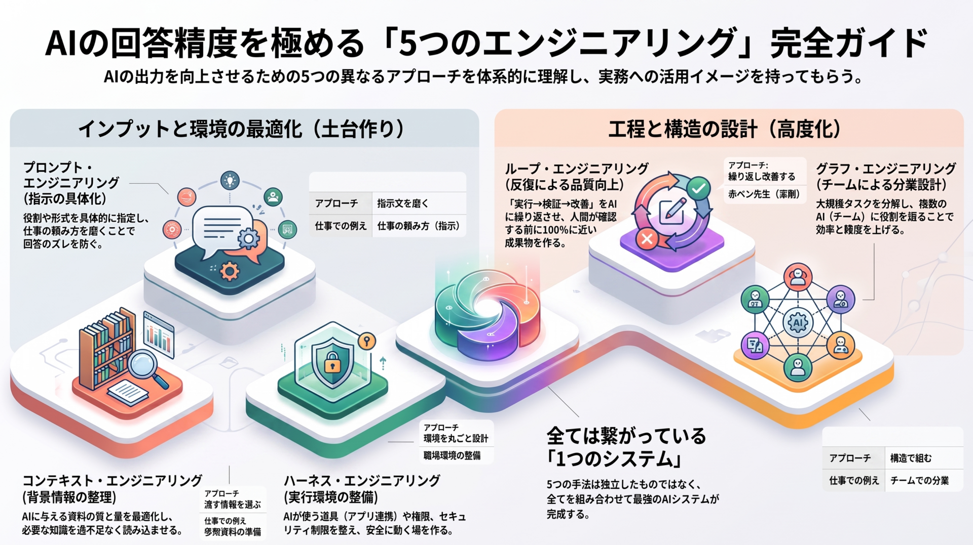 【グラフエンジニアリング】AIエージェントの限界を突破する!